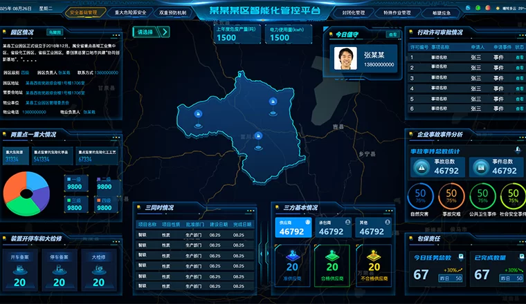数据化大屏设计